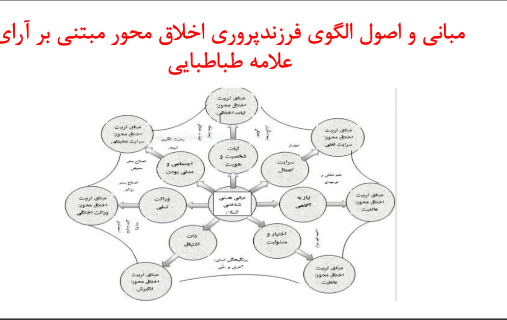 جمعه/ 2 دیدگاه متفاوت در مورد تربیت کودکان؛ تکرار و تمرین کنیم یا آزادی تجربه