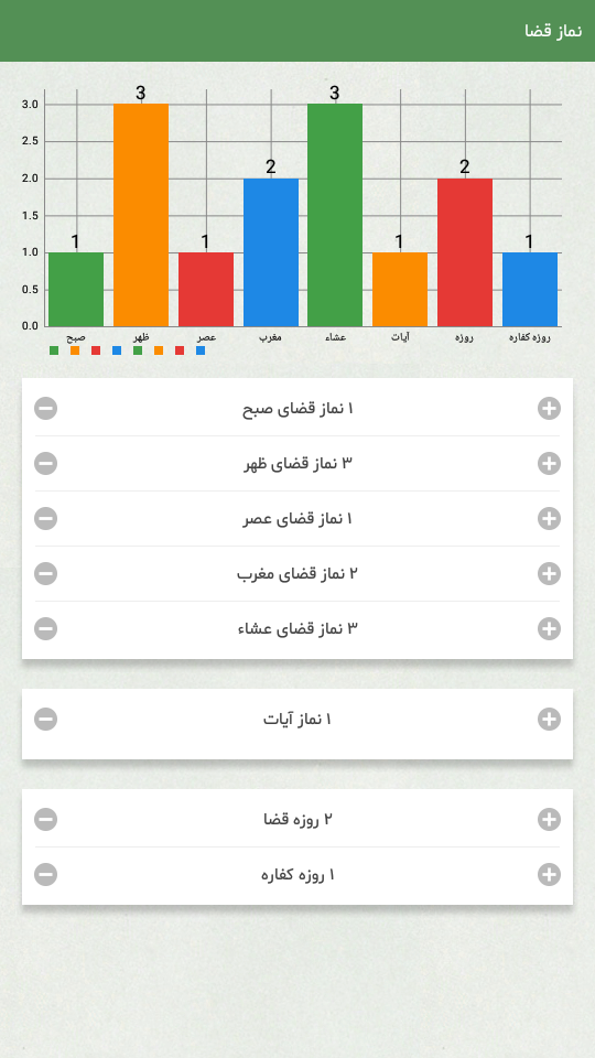 «حبل الایمان» فراگیری ۴۸ دوره آموزش ترتیل و قرائت صحیح قرآن در نرمافزار قرآنی «حبل الایمان»