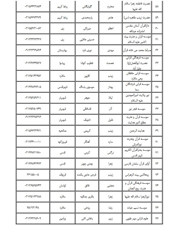 مؤسسات مجاز به اخذ آزمون حفظ عمومی در تهران