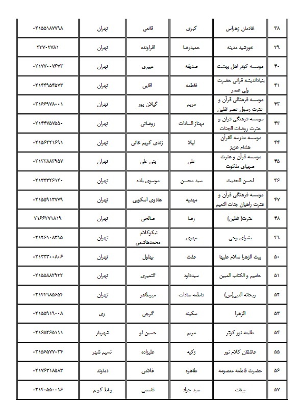 مؤسسات مجاز به اخذ آزمون حفظ عمومی در تهران