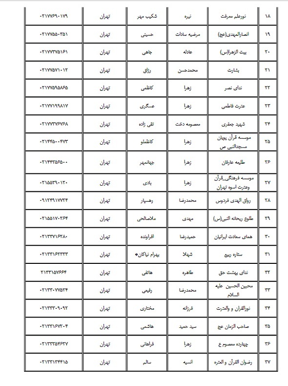 مؤسسات مجاز به اخذ آزمون حفظ عمومی در تهران