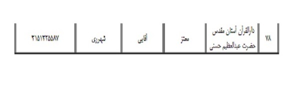 اسامی مؤسسات و خانه‌های قرآن مجاز به اخذ آزمون حفظ عمومی در تهران