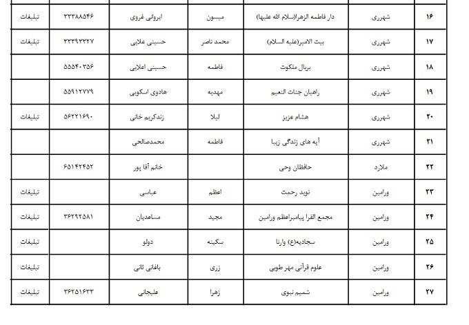 اسامی مؤسسات و خانه‌های قرآن مجاز به اخذ آزمون حفظ عمومی در تهران