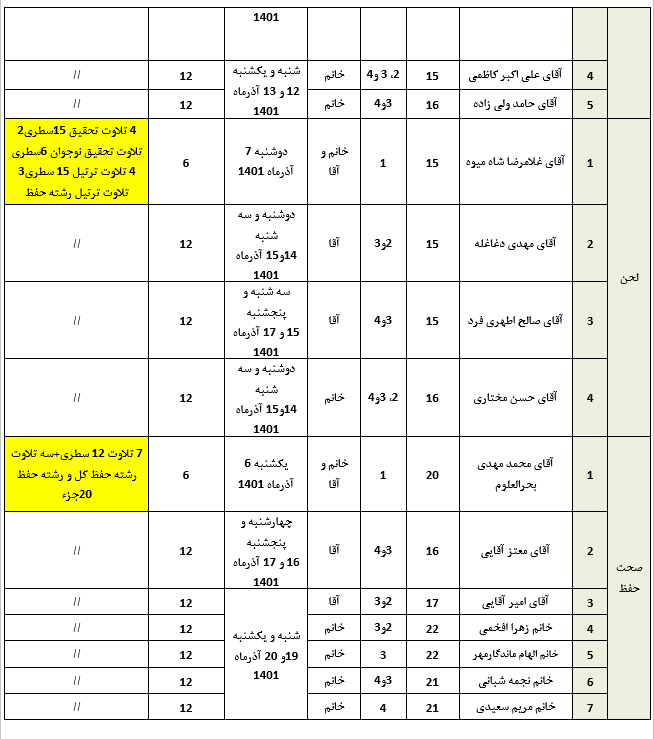 برگزاری دوره آموزشی، هماهنگی و توجیهی داوران مسابقات قرآن