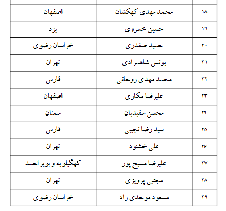 اسامی آقایان راه‌یافته به مرحله پایانی مسابقات قرآن اوقاف اعلام شد