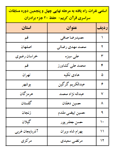 اسامی آقایان راه‌یافته به مرحله پایانی مسابقات قرآن اوقاف اعلام شد