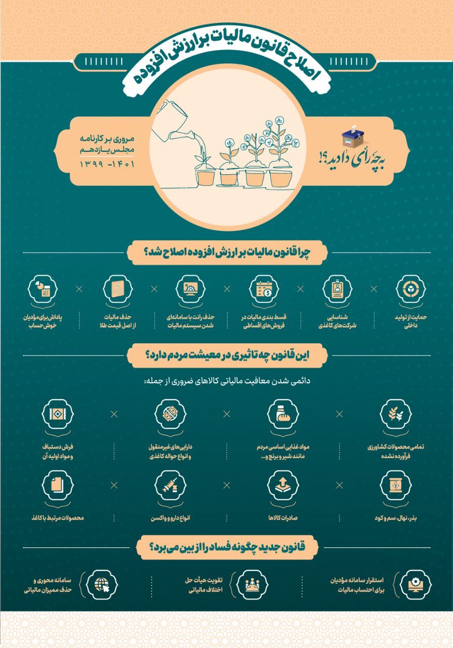 دوشنبه منتشر / اینفوگرافیک | اصلاح قانون مالیات بر ارزش افزوده