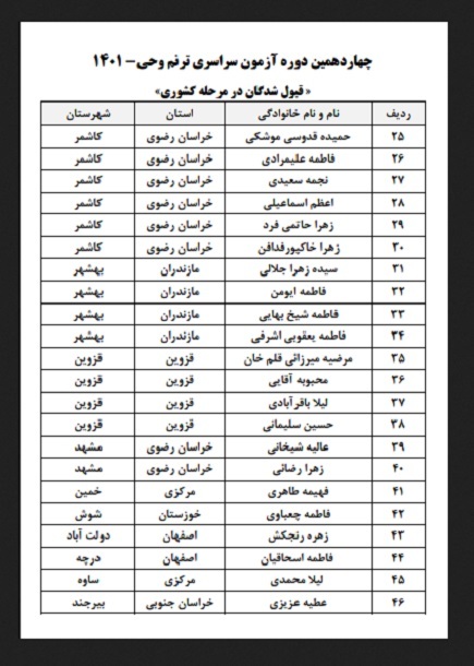 برگزیدگان چهاردهمین آزمون ترنم وحی