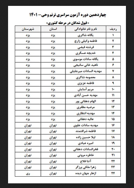 برگزیدگان چهاردهمین آزمون ترنم وحی