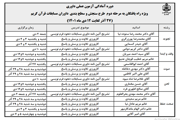 برگزاری دوره آموزشی و مرحله شبیه‌سازی طرح سطح‌بندی داوران قرآن +‌ جزئیات فنی