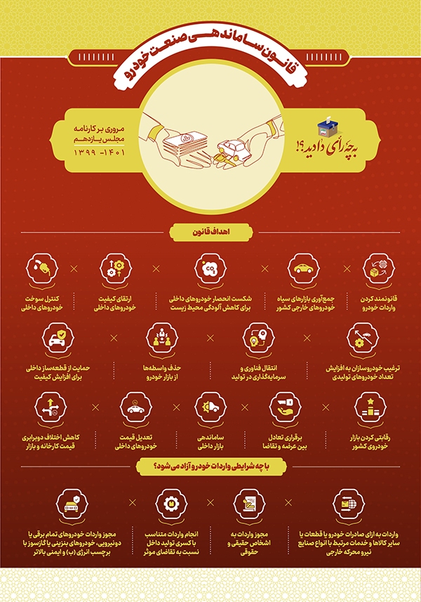 قانون ساماندهی صنعت خودرو