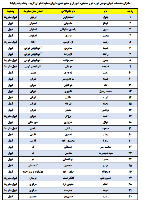 اعلام نتایج سومین دوره طرح ساماندهی داوران مسابقات قرآن  + اسامی
