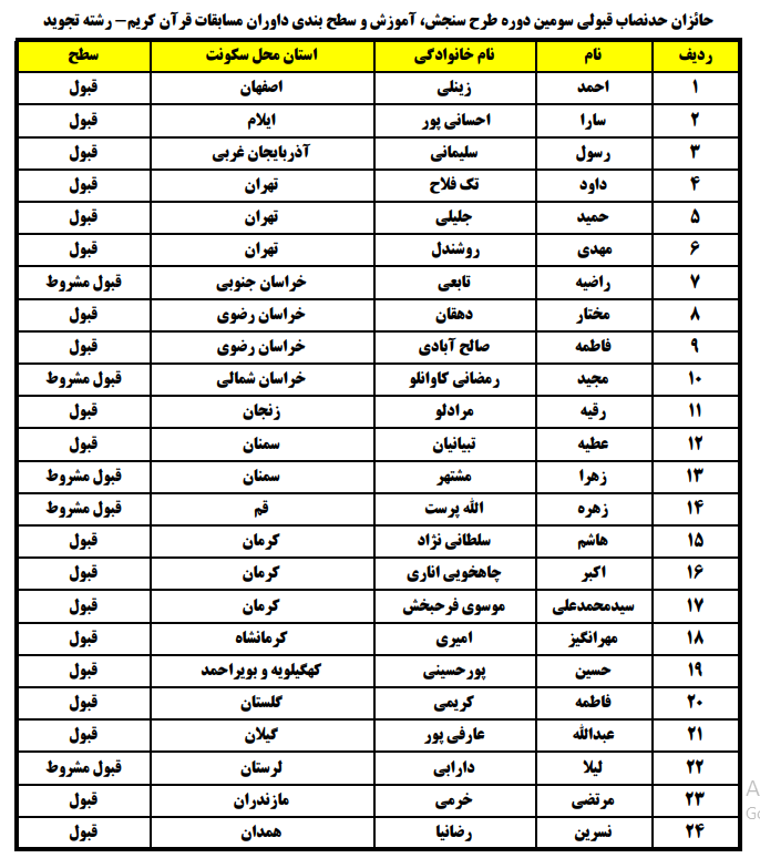 قبولی 24 نفر در بخش تجوید طرح ساماندهی داوران مسابقات قرآن + اسامی