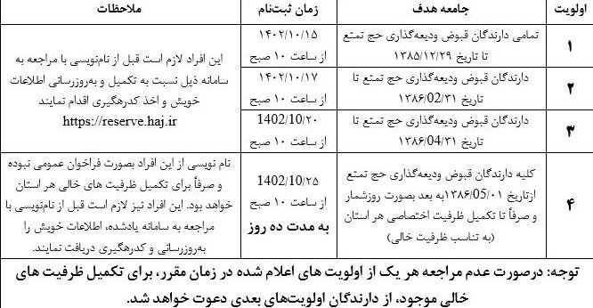 ارسالی/ آغاز پیش ثبت نام حج تمتع 1403 از روز جمعه