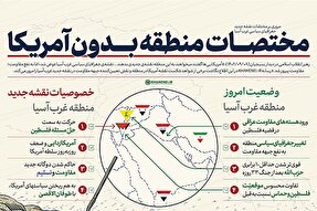 اطلاع‌نگاشت | مختصات منطقه بدون آمریکا