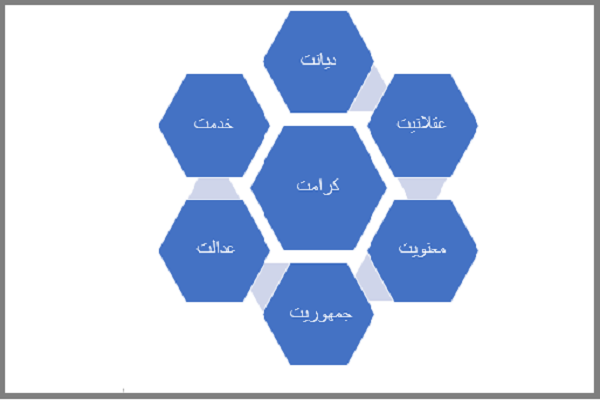 شکل شماره یک