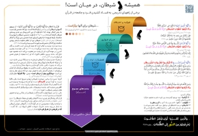 ابلیس و اغفال تدریجی انسان + اینفوگرافیک و صوت