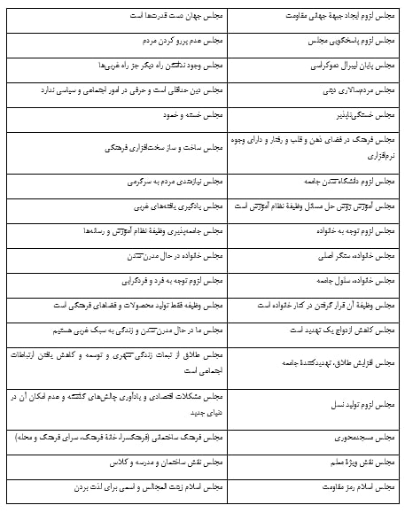 سازوکار ایجاد مشارکت حداکثری در انتخابات سازوکار ایجاد مشارکت حداکثری در انتخابات