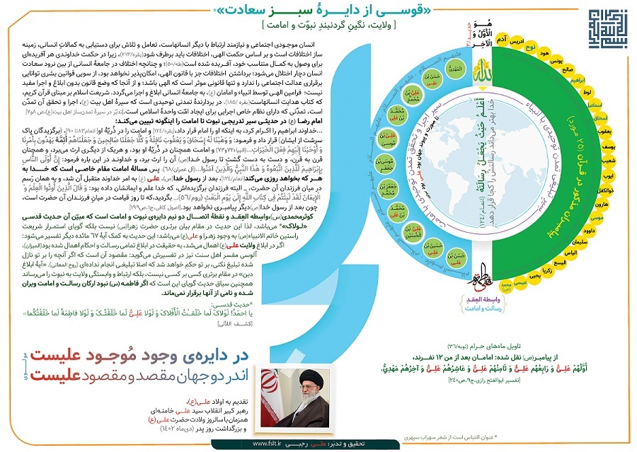 اینفوگرافیک امام علی