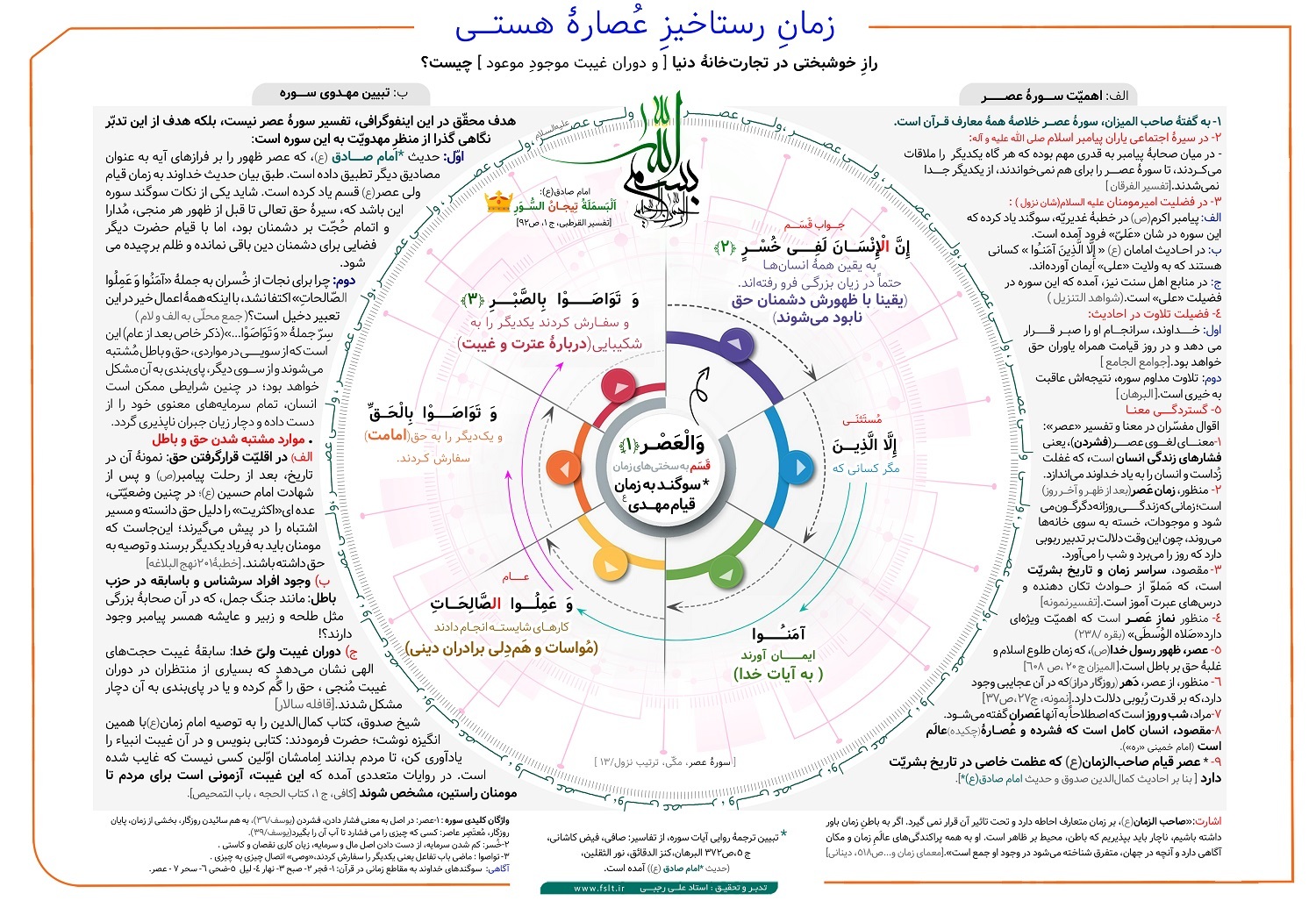 اینفوگرافیک