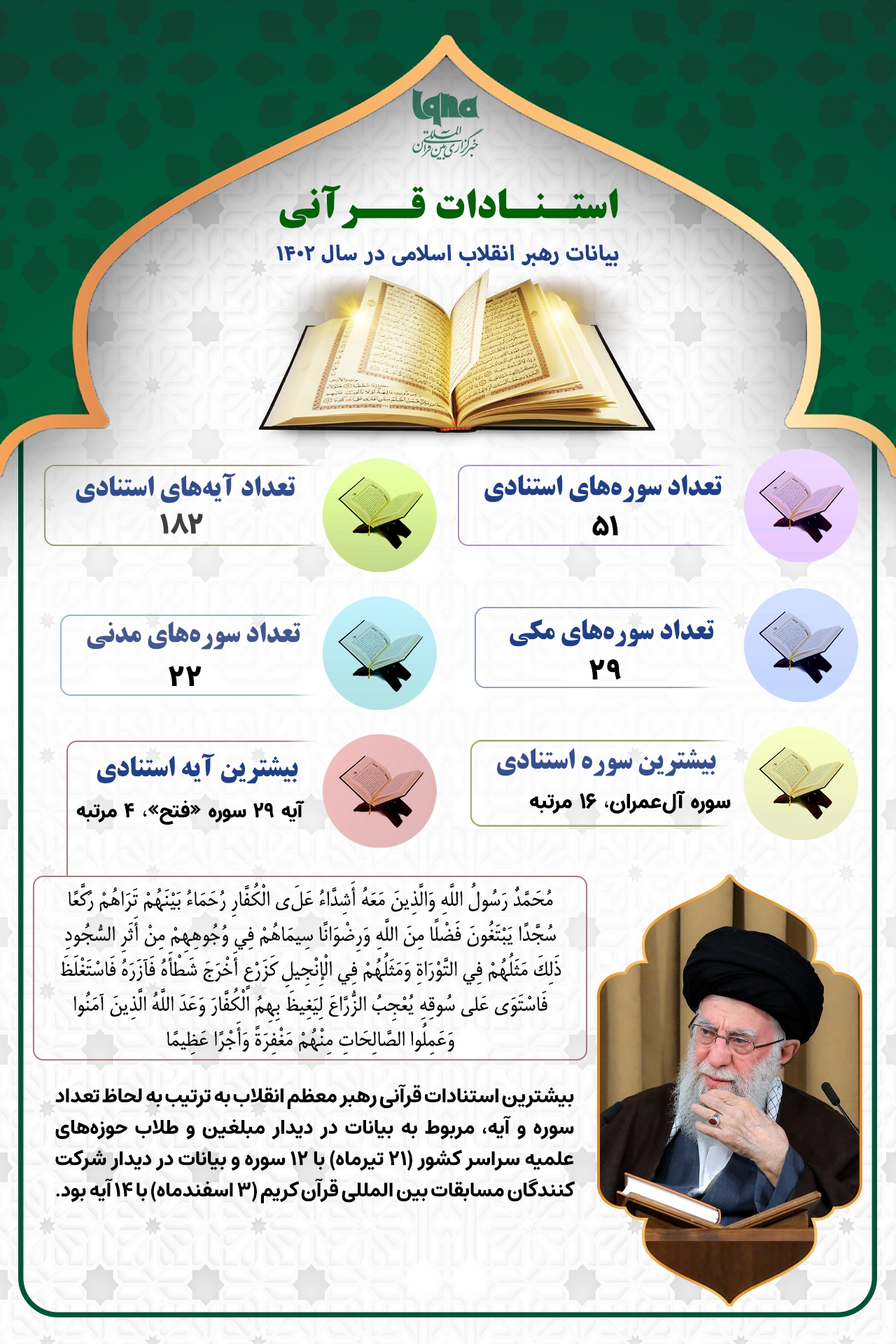 استنادات قرآنی بیانات رهبر انقلاب در سال 1402