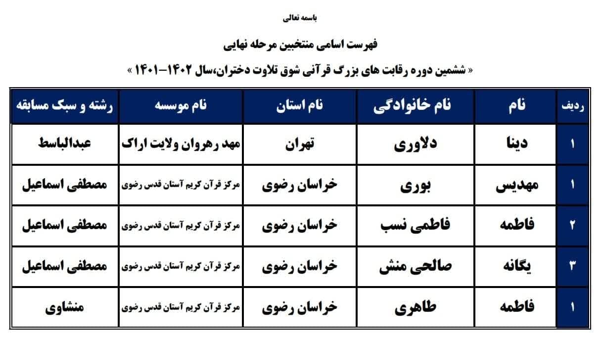 اسامی منتخبین بخش دختران که به عنوان میهمان افتخاری در مرحله نهایی حضور خواهند داشت