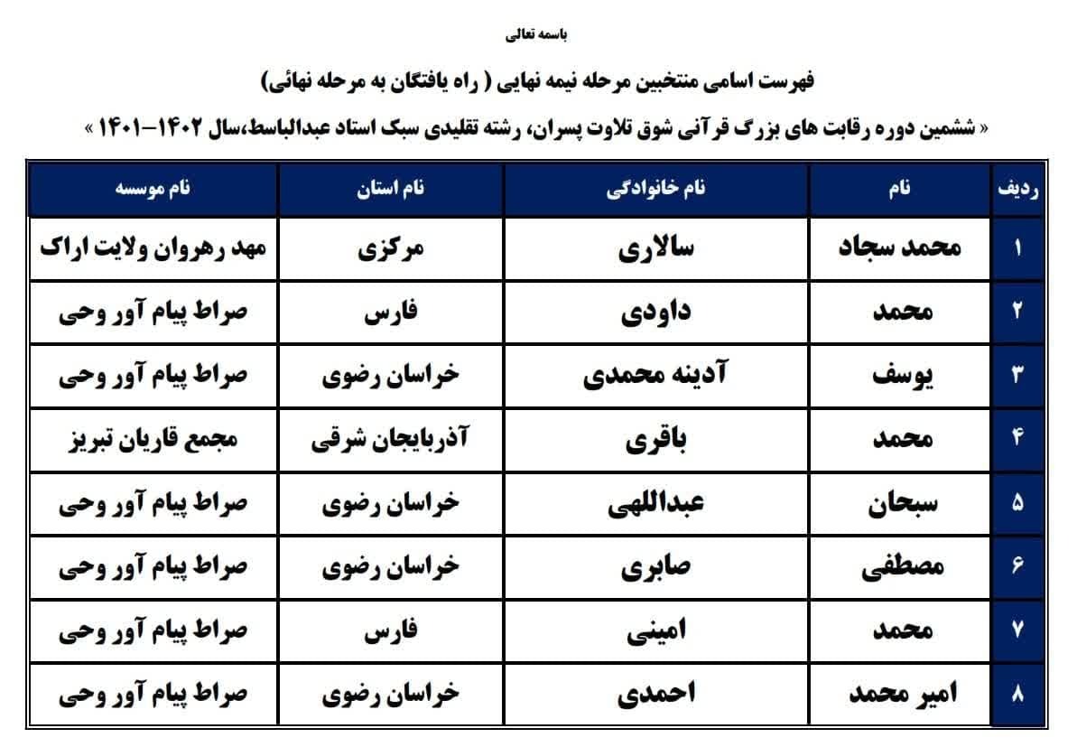 فینالیست‌های ششمین دوره رقابت‌های شوق تلاوت مشخص شدند