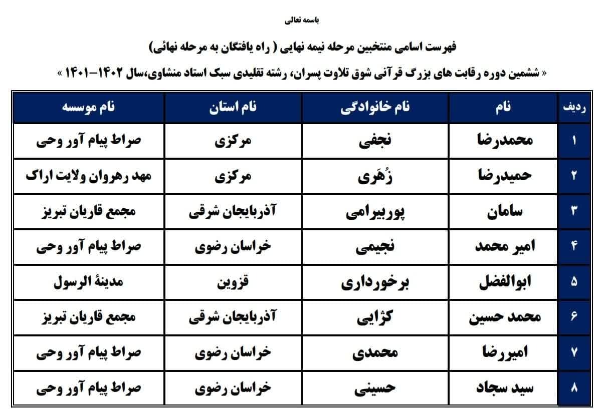فینالیست‌های ششمین دوره رقابت‌های شوق تلاوت مشخص شدند