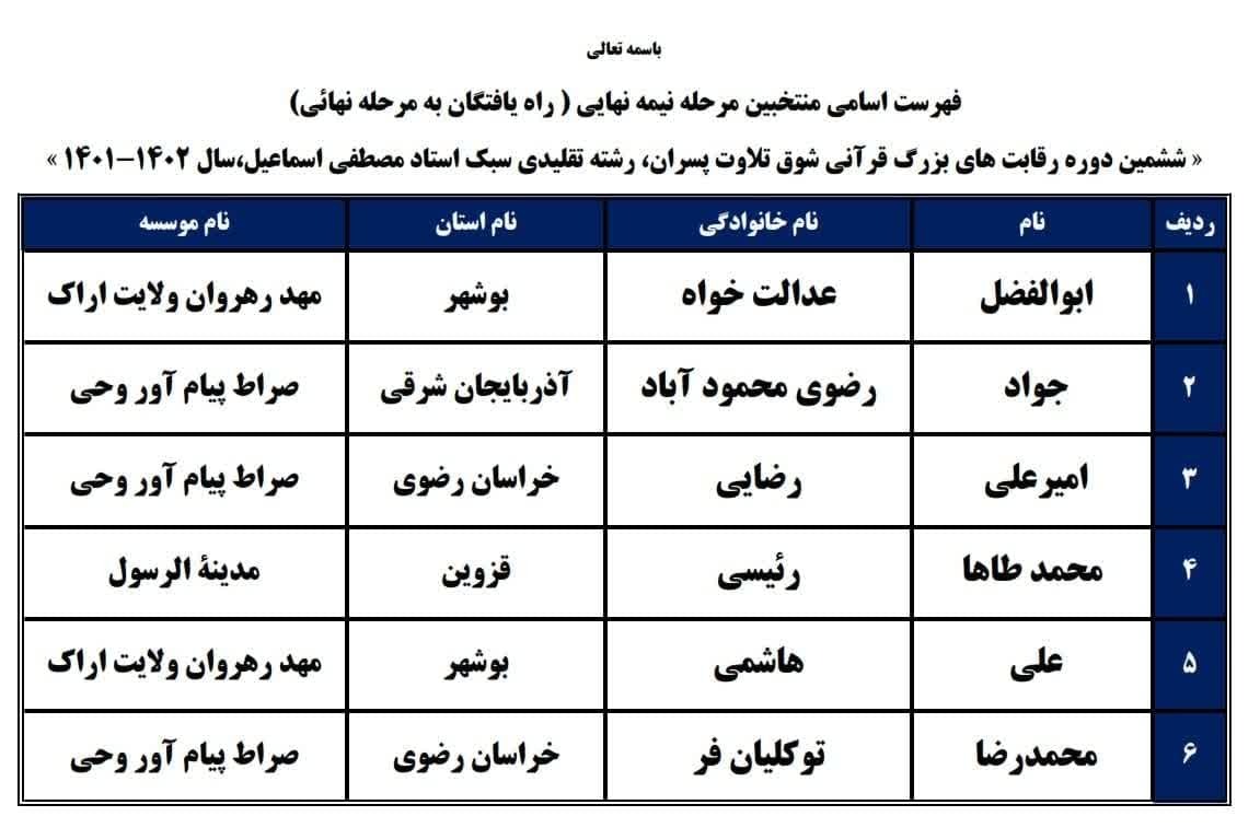 فینالیست‌های ششمین دوره رقابت‌های شوق تلاوت مشخص شدند
