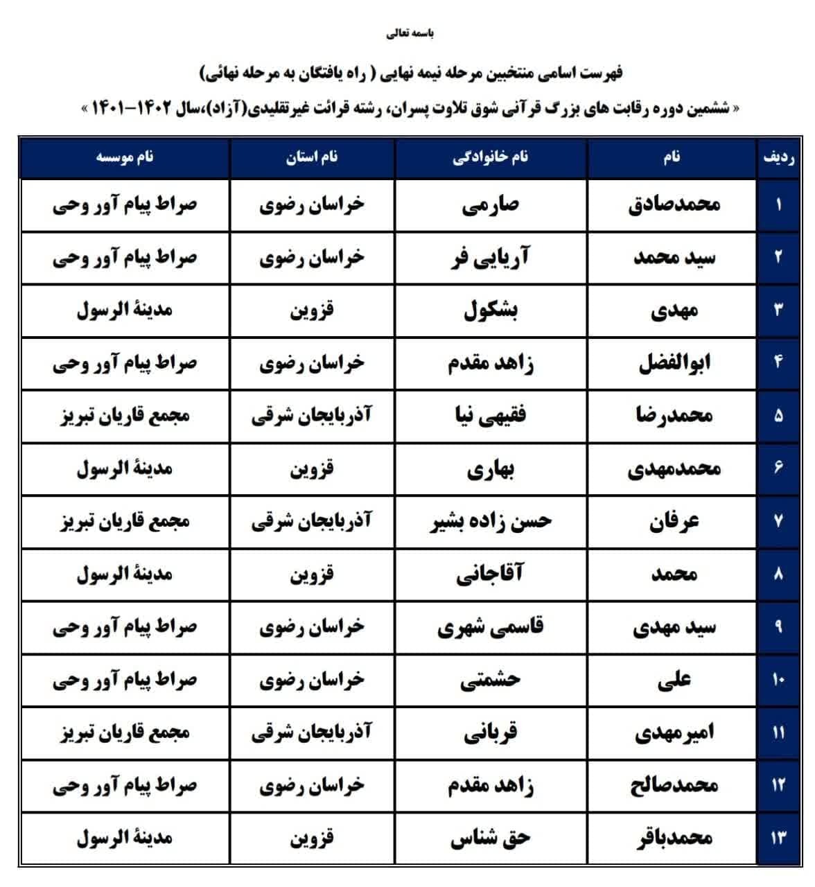 فینالیست‌های ششمین دوره رقابت‌های شوق تلاوت مشخص شدند
