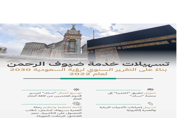 برنامه‌های عربستان برای استقبال از زائران بیت‌الله الحرام بر مبنای چشم‌انداز 2030