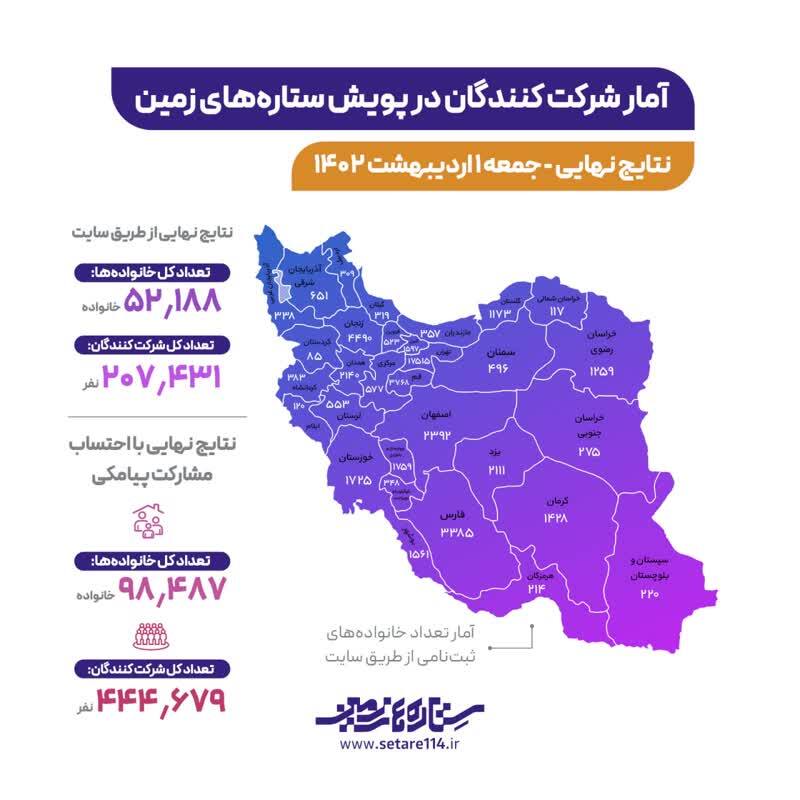 انتشار رده‌بندی نهایی مشارکت استان‌ها در پویش ستاره‌های زمین