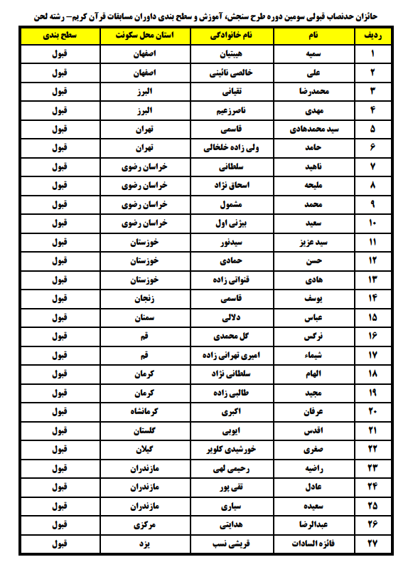 انتشار نتایج طرح ساماندهی داوران مسابقات قرآن در رشته لحن + اسامی انتشار نتایج طرح ساماندهی داوران مسابقات قرآن در رشته لحن + اسامی