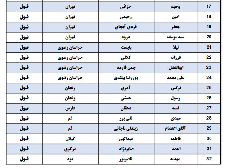 اعلام نتایج نهایی طرح ساماندهی داوران مسابقات قرآن + اسامی