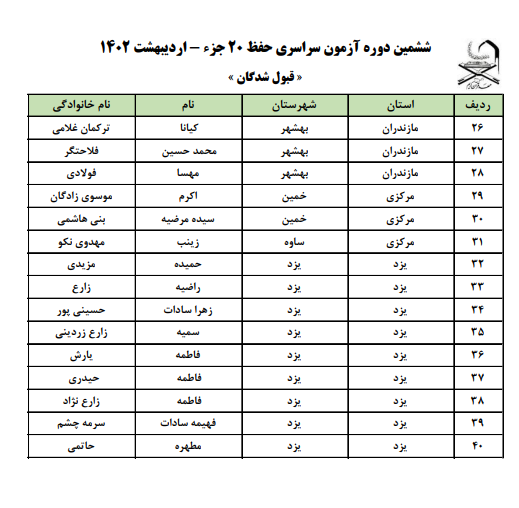 ارسالی//اسامی راهیافتگان مرحله نهایی آزمون حفظ ۲۰ جزء مهد قرآن اعلام شد