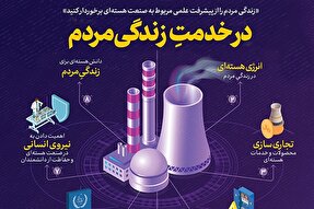 اطلاع‌نگاشت | صنعت هسته‌ای؛ در خدمت زندگی مردم