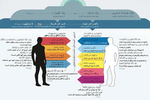 مقایسه ایمان و نفاق مقایسه ایمان و نفاق