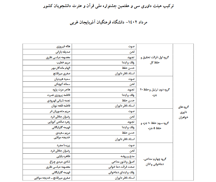 اعلام اسامی داوران سیوهفتمین جشنواره ملی قرآن دانشجویان اعلام اسامی داوران سیوهفتمین جشنواره ملی قرآن دانشجویان