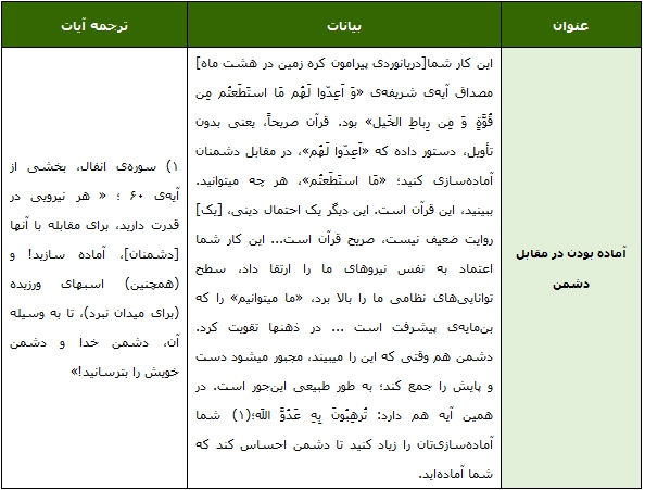 آمادگی در مقابل دشمن