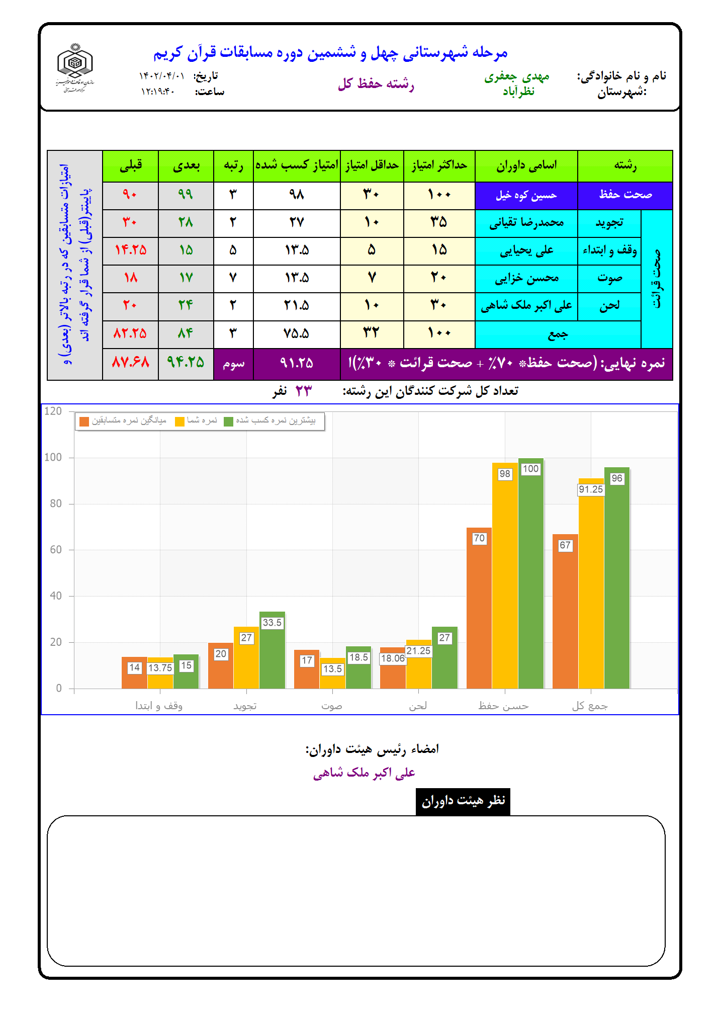 طراحی کارنامه تحلیلی شرکتکنندگان در مسابقات قرآن + عکس طراحی کارنامه تحلیلی شرکتکنندگان در مسابقات قرآن + عکس