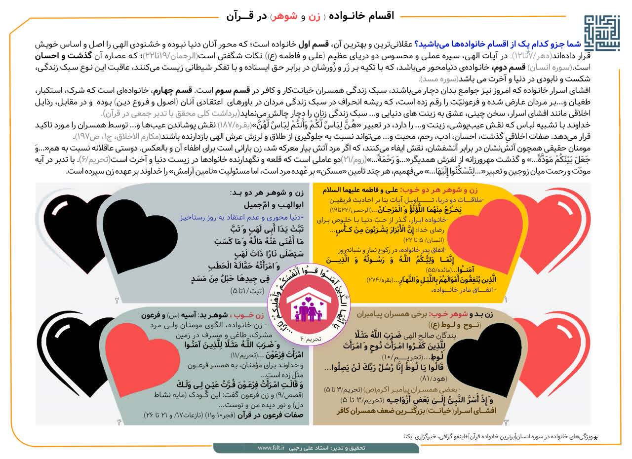 اقسام خانواده در قرآن+ اینفوگرافیک