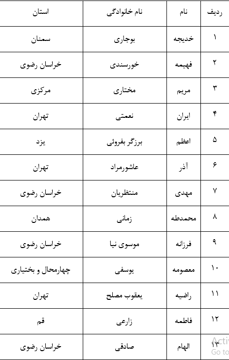 اعلام نتایج قرعه‌کشی پویش ملی آلاالرحمن + اسامی