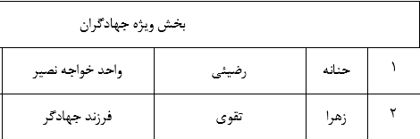 اعلام نتایج قرعه‌کشی پویش ملی آلاالرحمن + اسامی