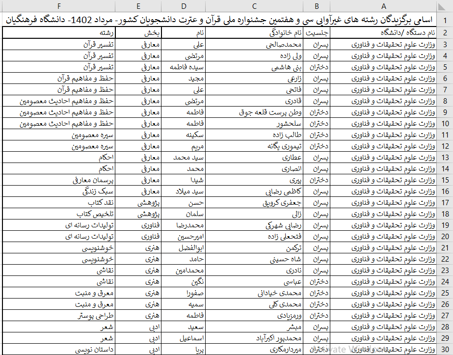 اسامی برگزیدگان بخش غیر آوایی جشنواره ملی قرآن دانشجویان اعلام شد اسامی برگزیدگان بخش غیر آوایی جشنواره ملی قرآن دانشجویان اعلام شد