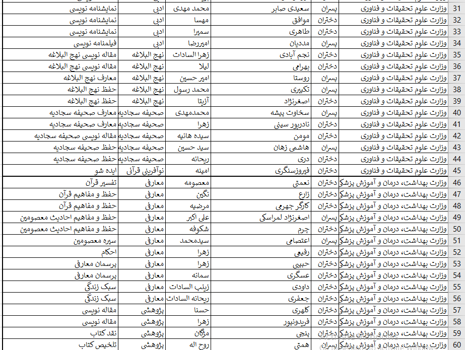 اسامی برگزیدگان بخش غیر آوایی جشنواره ملی قرآن دانشجویان اعلام شد اسامی برگزیدگان بخش غیر آوایی جشنواره ملی قرآن دانشجویان اعلام شد