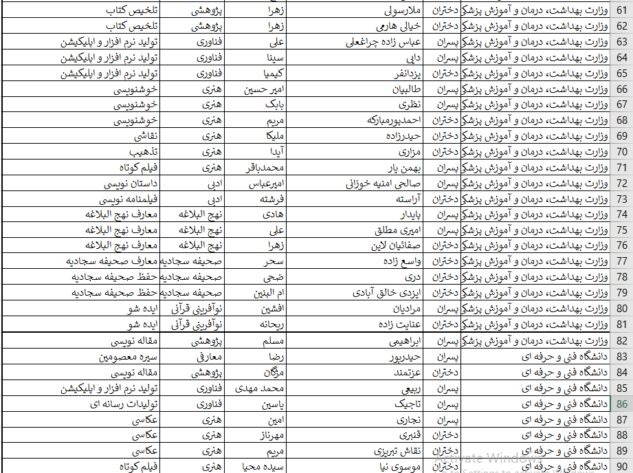 اسامی برگزیدگان بخش غیر آوایی جشنواره ملی قرآن دانشجویان اعلام شد اسامی برگزیدگان بخش غیر آوایی جشنواره ملی قرآن دانشجویان اعلام شد