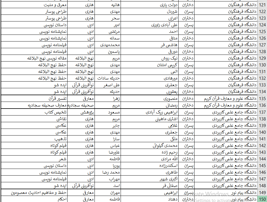 اسامی برگزیدگان بخش غیر آوایی جشنواره ملی قرآن دانشجویان اعلام شد اسامی برگزیدگان بخش غیر آوایی جشنواره ملی قرآن دانشجویان اعلام شد