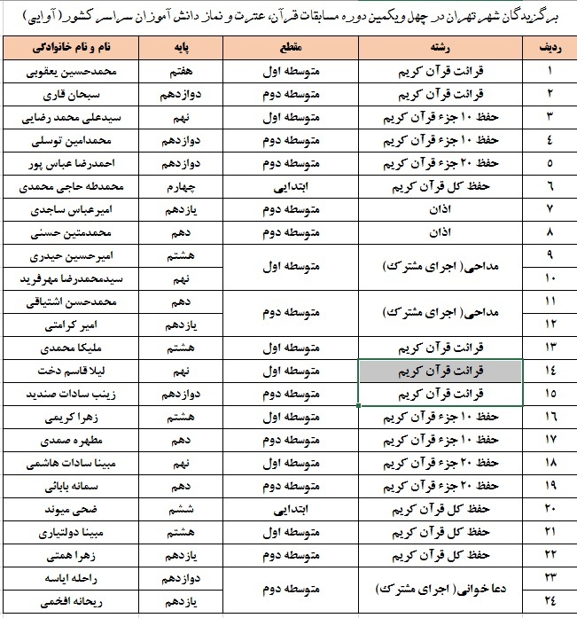 دانش‌آموز برگزیده شهر تهران به مسابقات قرآن آموزش و پرورش