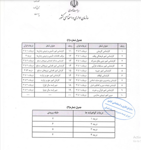 اجرای قانون خدمات کشوری برای قاریان، حافظان و مدرسان قرآن + سند