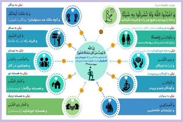 وظایف 9+ 1 انسان با خدا و جامعه وظایف 9+ 1 انسان با خدا و جامعه